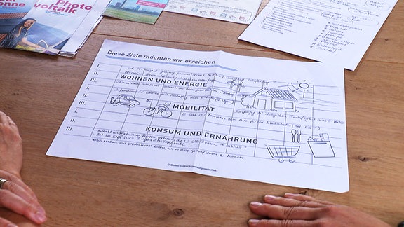 Ein "Klimastundenplan" liegt auf einem Tisch