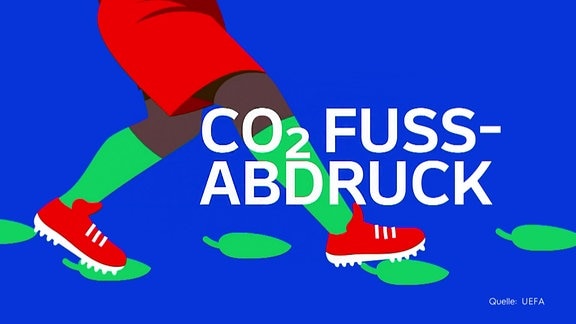 Grafik: Co2 Fussabdruck bei der EM, Quelle UEFA