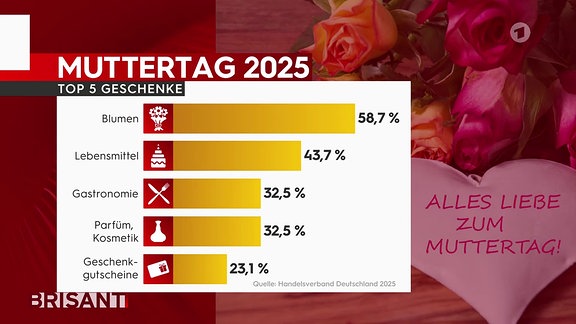 Szene aus Livestream MDR-Fernsehen
