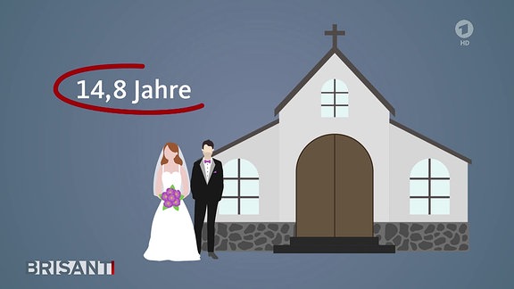 Grafik zu durchschnittlichen Ehejahren 