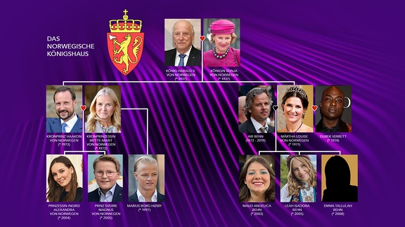 Stammbaum des norwegischen Königshauses