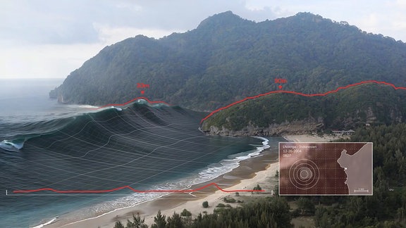 "Überlebt! Tsunami 2004": Computeranimierte Welle an real gedrehtem Strand. Die Animation zeigt die Höhe der Wasserwand am Strand von Lhoknga, Sumatra.